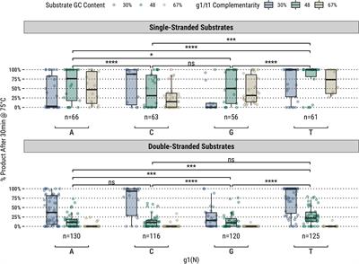 Profiling Thermus thermophilus Argonaute Guide DNA Sequence Preferences by Functional Screening